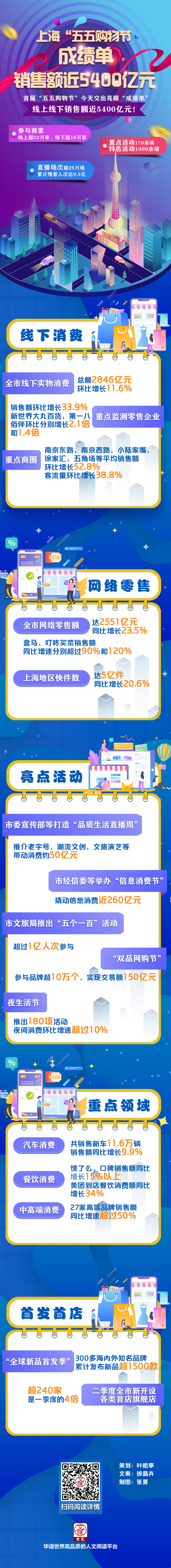 五五购物节成绩单3.jpg
